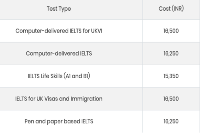 IELTS